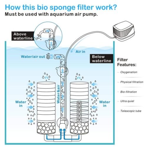 Lf-219 Aquarium Bio Sponge Filter