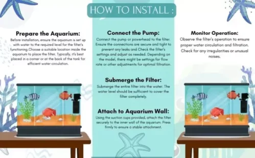 Aquarium Internal Filter - 4 watts Power