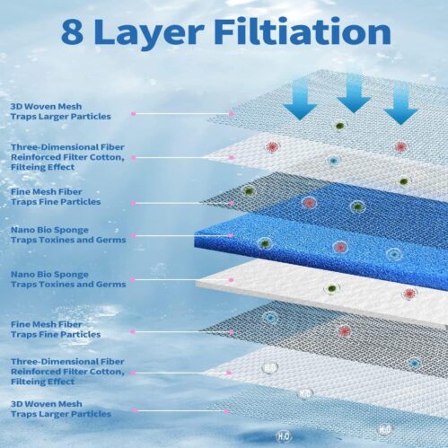 Filter Sponge for Aquarium 8 Layer