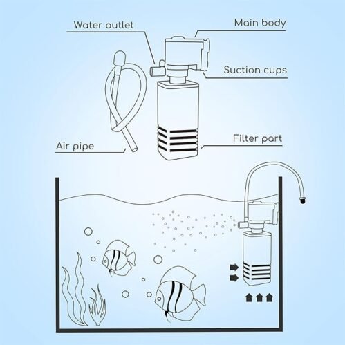 Aquarium Internal Liquid Filter BL-410F