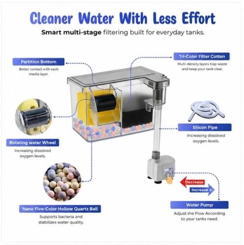 Bluepet BL-771W Multi-Section Bio Top Filter
